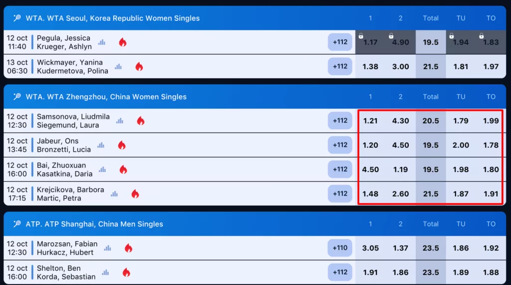 Select the odds of players you want to bet on