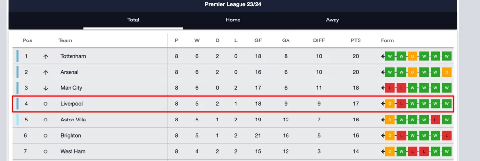 Select Liverpool from the table