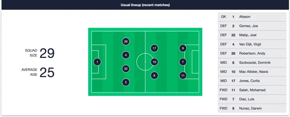 Liverpool ususal lineup on 1Win