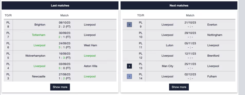Liverpool's form and upcoming fixtures