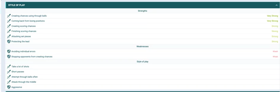 Liverpool stats on 22Bet